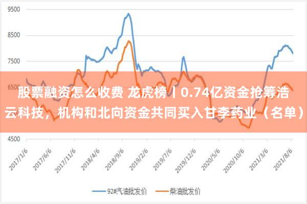 股票融资怎么收费 龙虎榜丨0.74亿资金抢筹浩云科技，机构和北向资金共同买入甘李药业（名单）