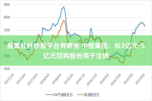 股票杠杆炒股平台有哪些 中恒集团：拟3亿元-5亿元回购股份用于注销